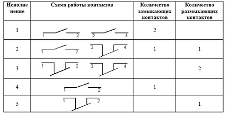 КЕ 201